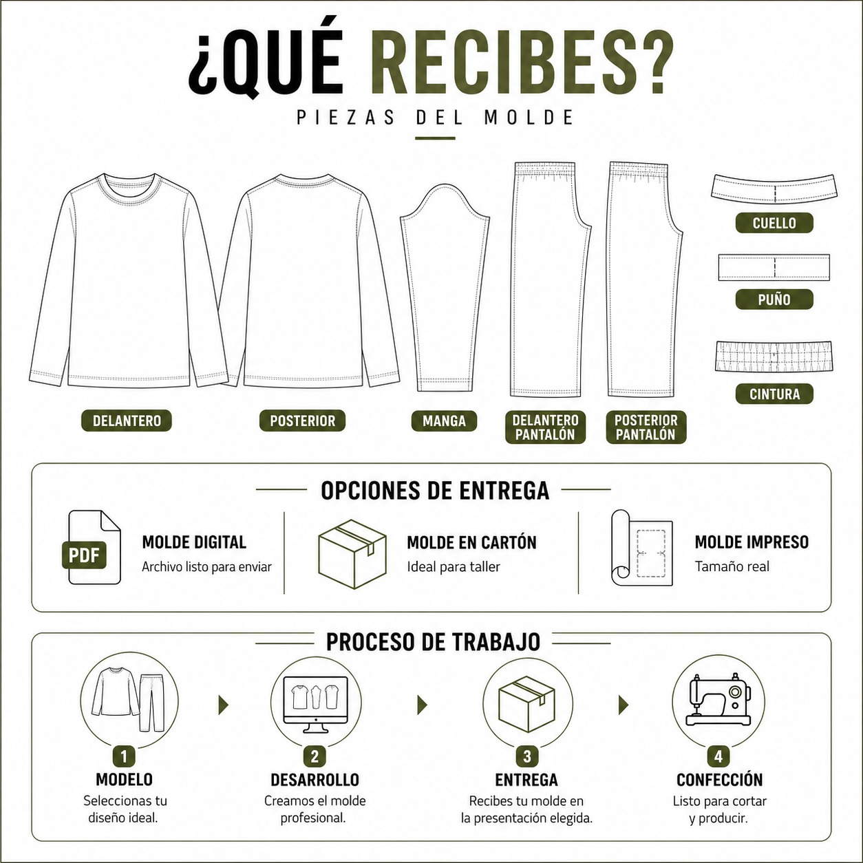 Molde de Pijama Térmica