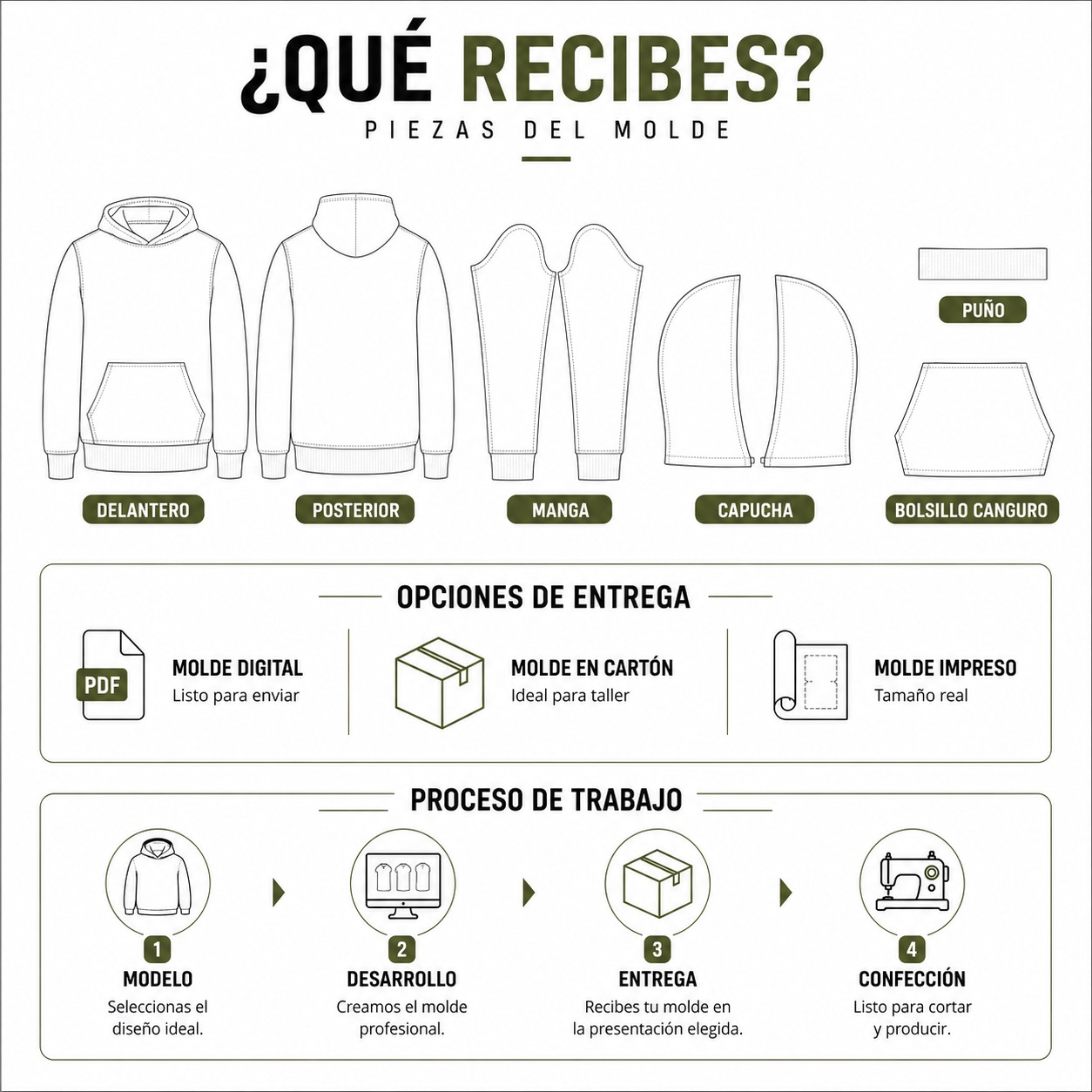 Molde de ropa deportiva Chompa y Pantalón De Hombre